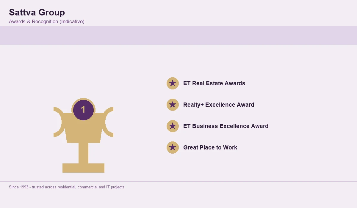 Sattva Ekatra Awards