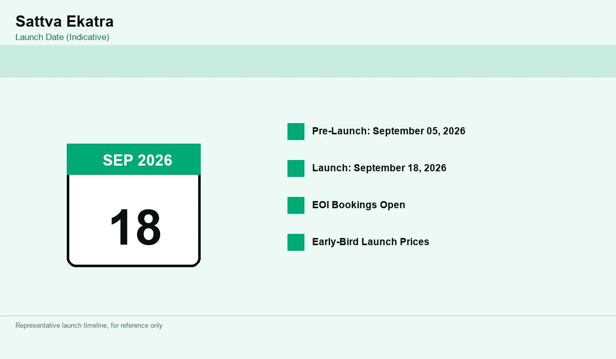 Sattva Ekatra Launch Date