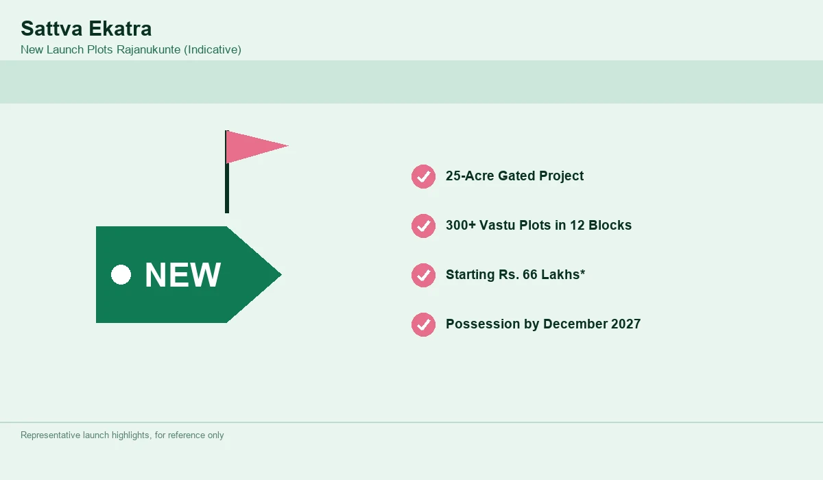 Sattva Ekatra New Launch Plots Rajanukunte